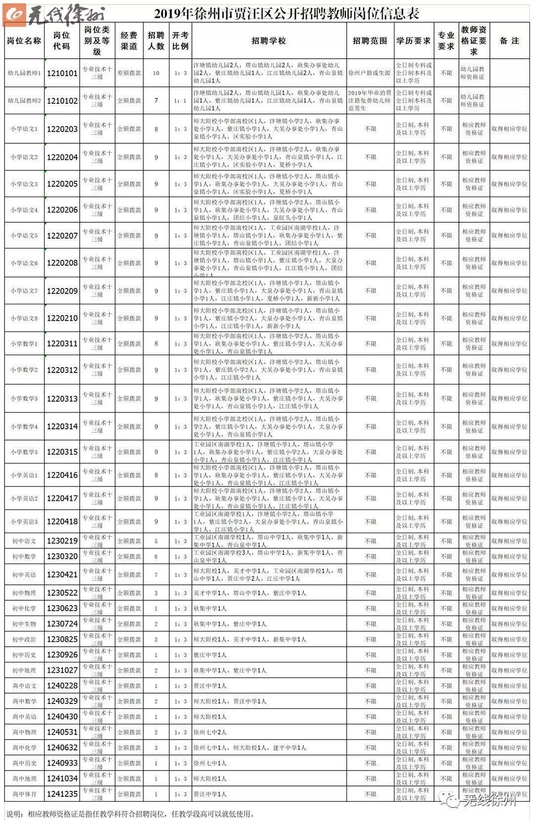 徐州招聘信息最新动态及其地区影响分析