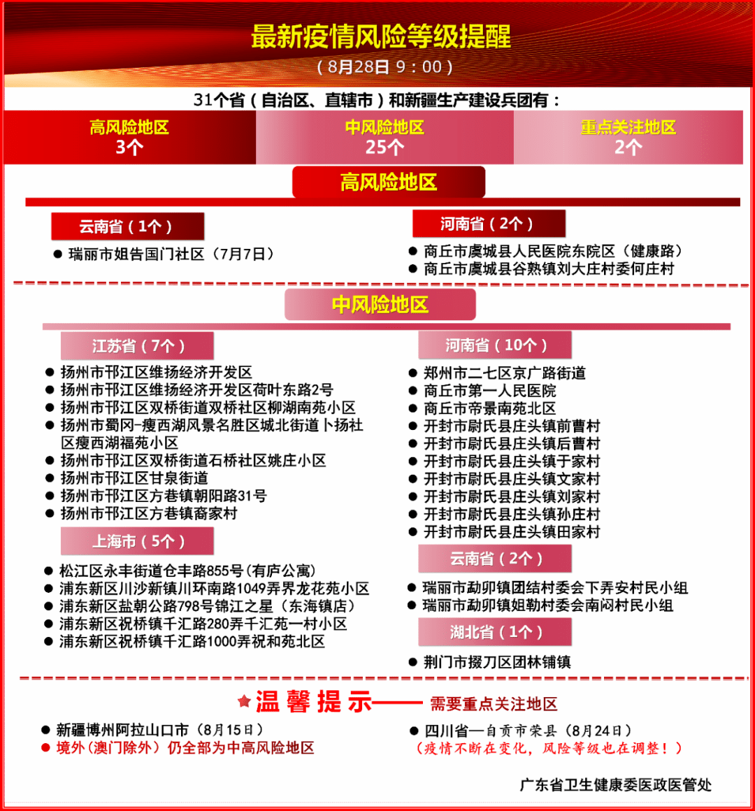 山东最新疫情风险等级解析及应对策略