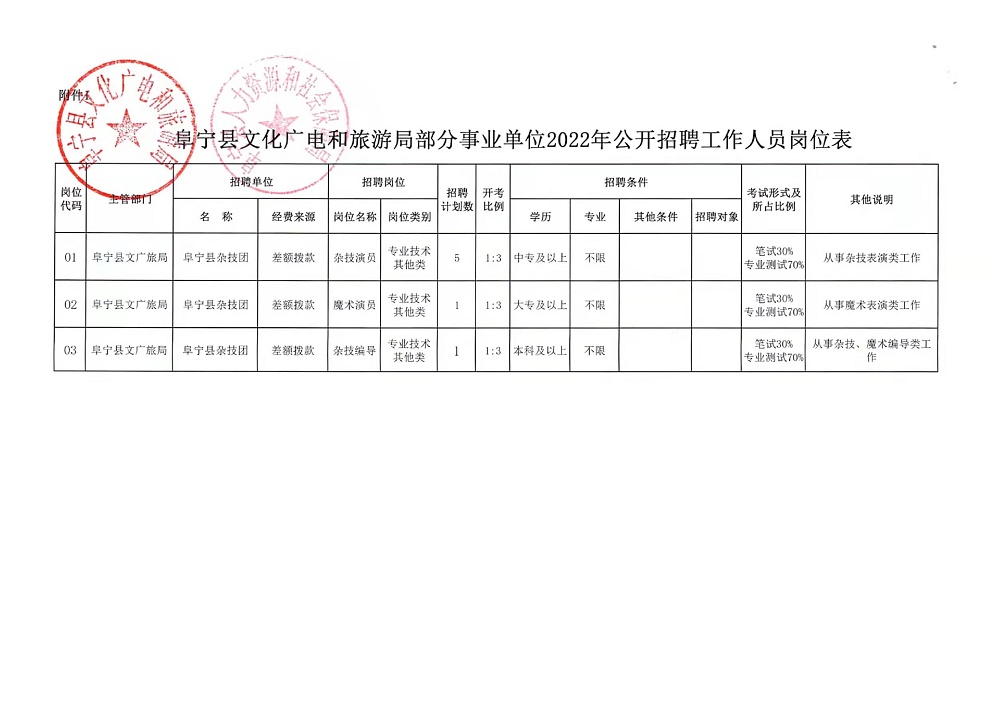 乾县最新招聘信息总览