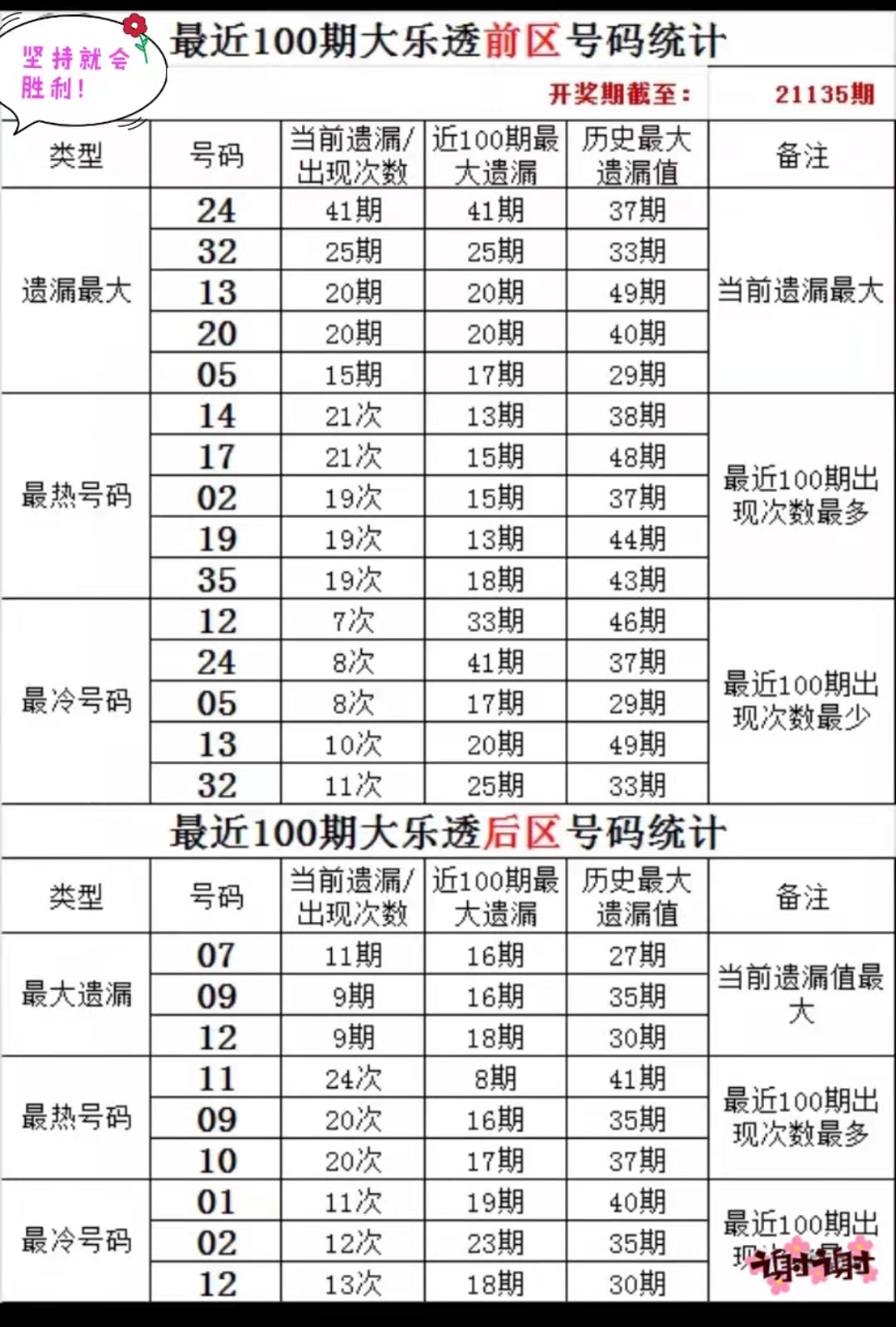 揭秘最新3D遗漏统计背后的模式与趋势