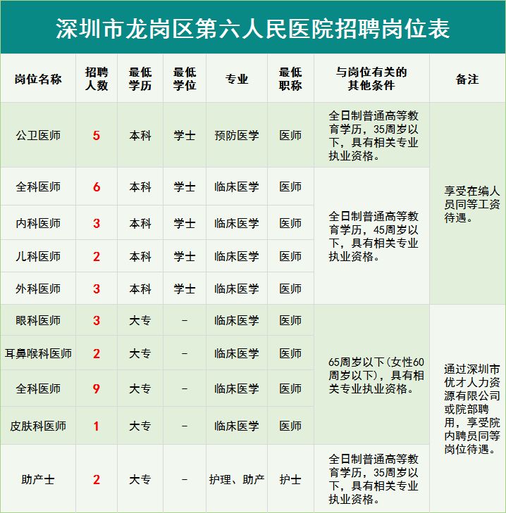 龙岗最新招聘动态及其区域影响分析