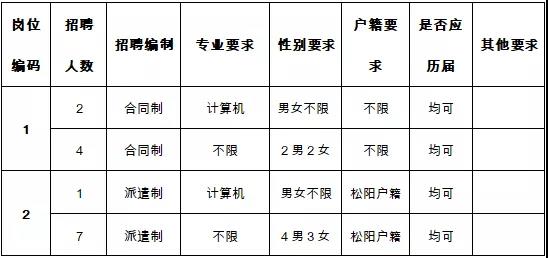 松阳最新招聘信息全面汇总