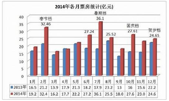 最新电影票房数据揭示市场繁荣与面临的挑战