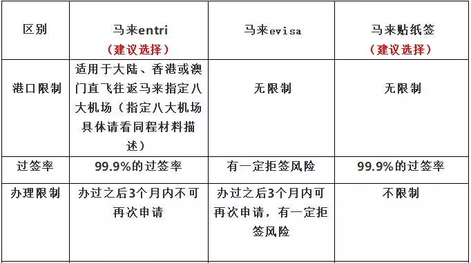 马来西亚签证最新政策全面解读