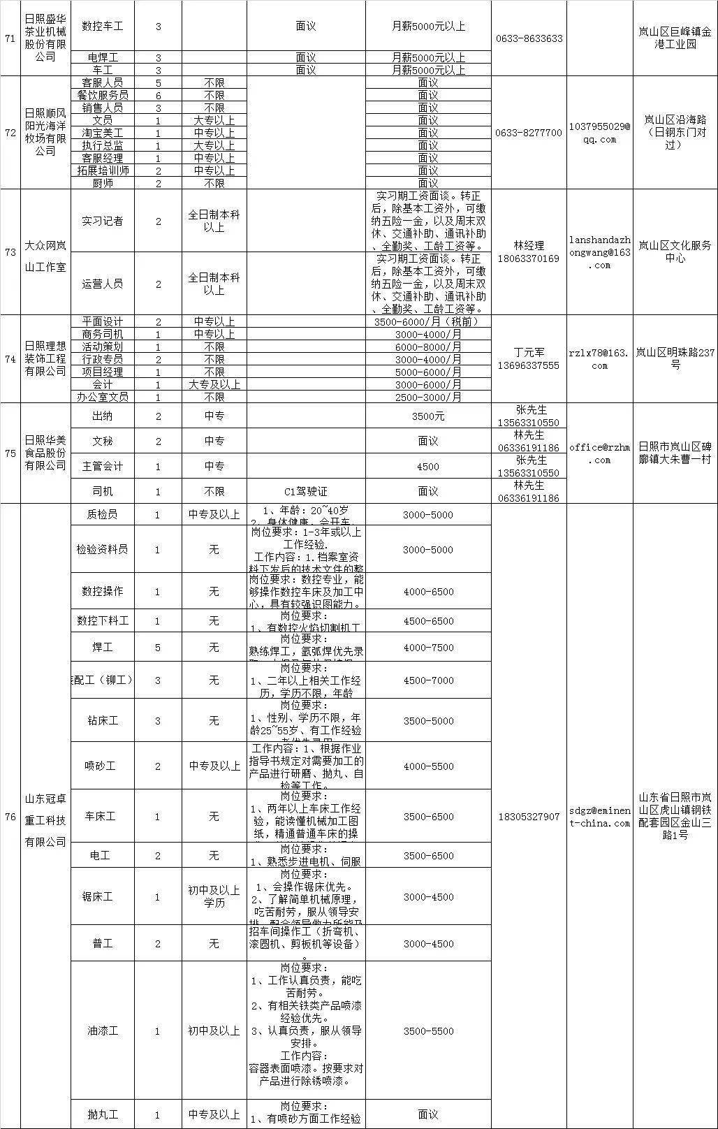 岚山最新招聘信息发布及其区域影响分析