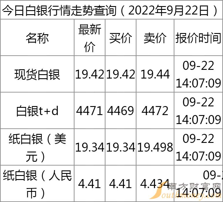 白银今日最新价格走势，市场动向、影响因素与未来展望