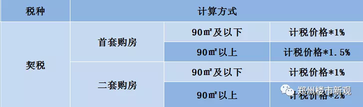 房屋交易税费最新政策全面解读