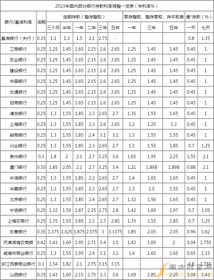 最新信用社存款利率调整及其对金融市场的影响分析