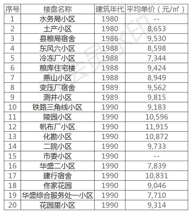 沧州房价动态解析及趋势展望