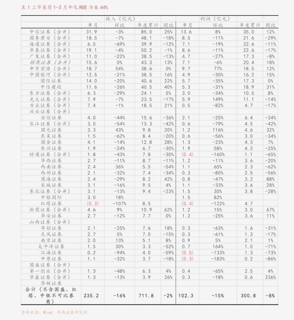 今日塑料原料价格动态分析与展望