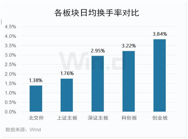 创业板最新动态，创新引领市场，机遇与挑战交织前行