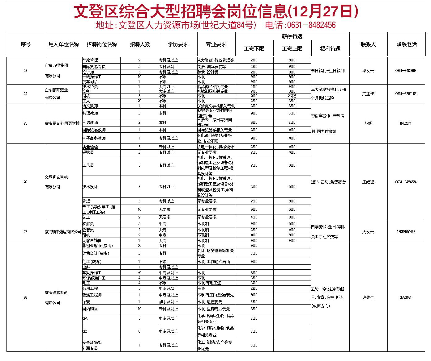 文登招聘网最新招聘动态全面解析