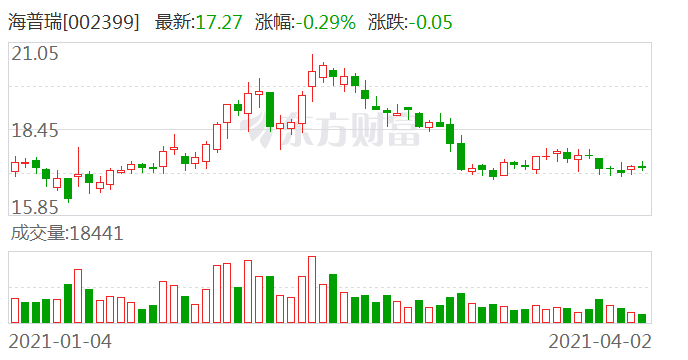 海普瑞最新消息全面解读