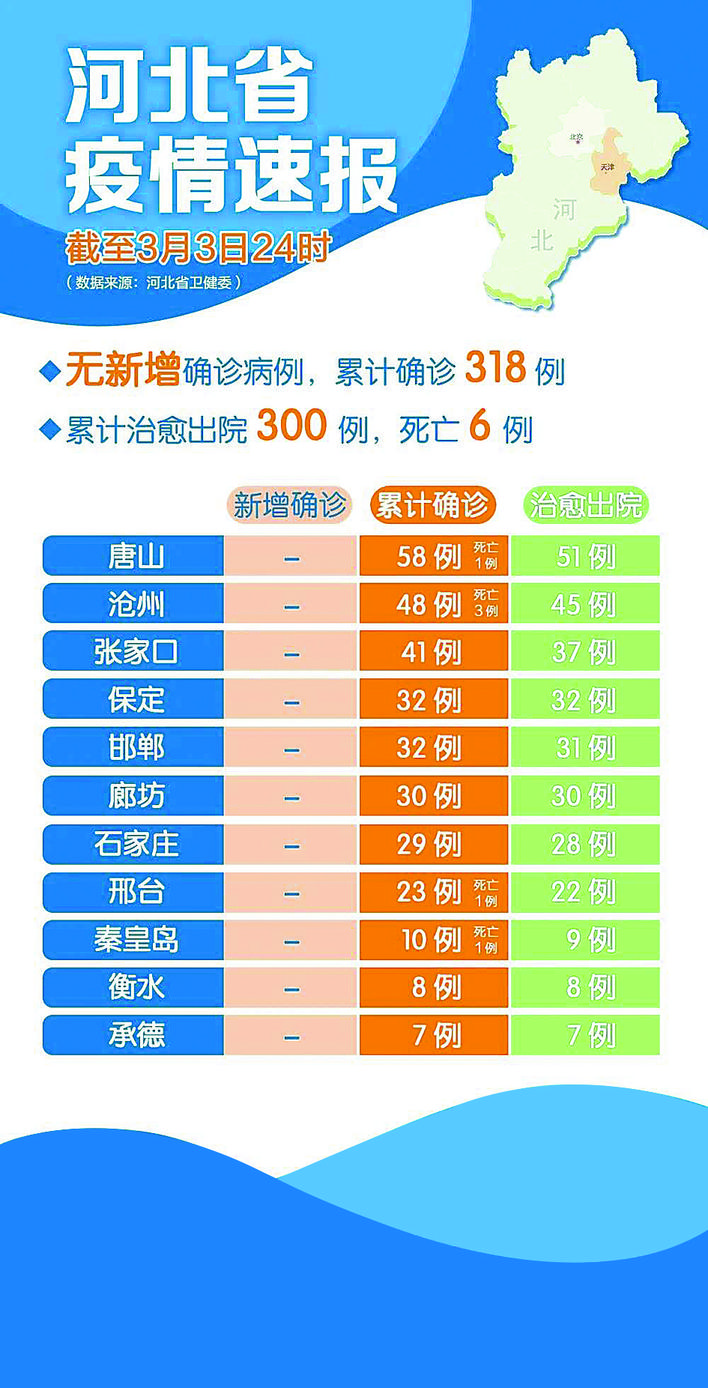 河北疫情最新通报，坚定信心，共克时艰