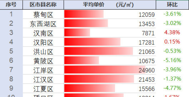 湖北最新房价动态，趋势、影响因素与前景展望分析