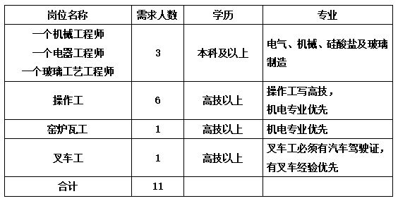 博山最新招工信息全面解析