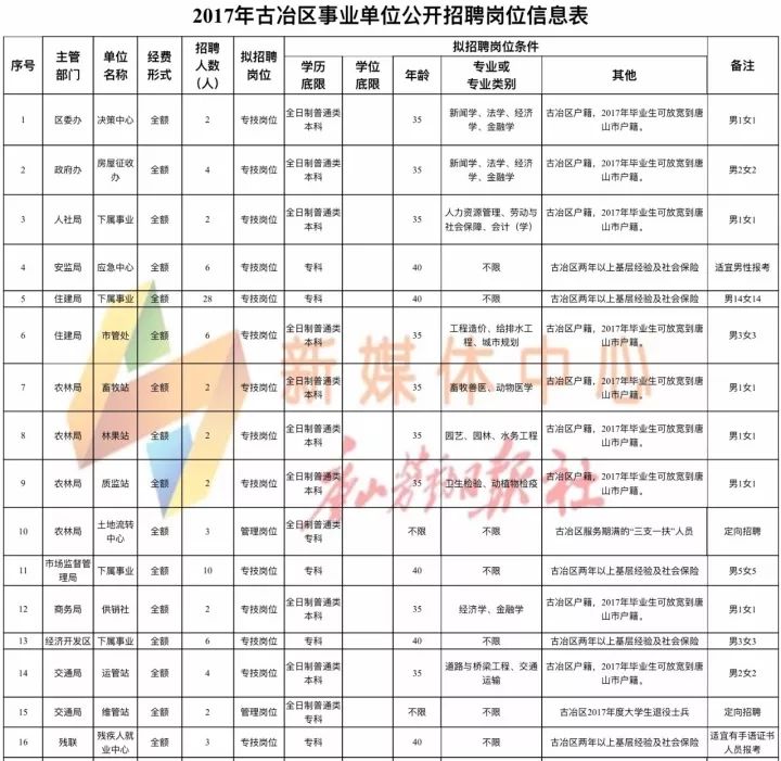 屯留最新招聘信息总览