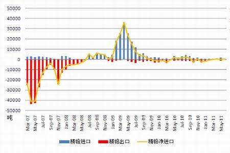 铅锌价格最新行情解析