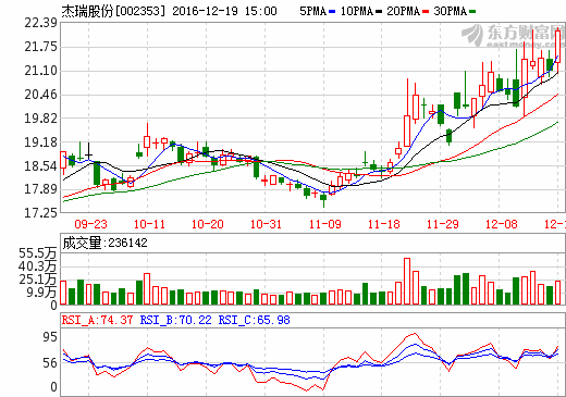 杰瑞股份最新消息全面解读与分析