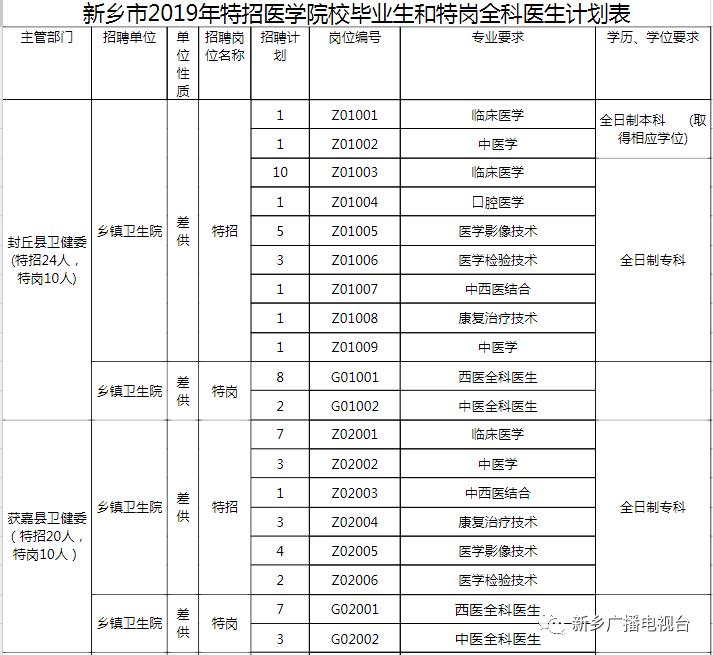 新乡市最新招聘信息汇总