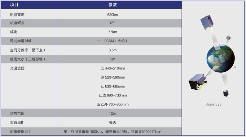 卫星最新参数揭秘，开启宇宙新视界探索之旅