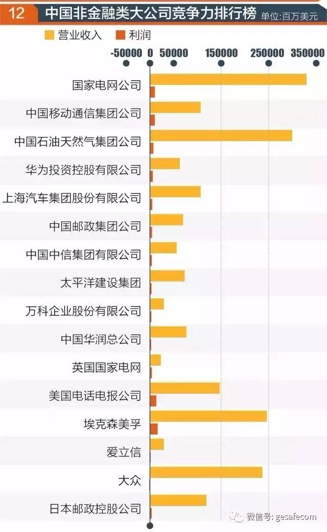 最新世界500强排名揭示企业巨头新格局