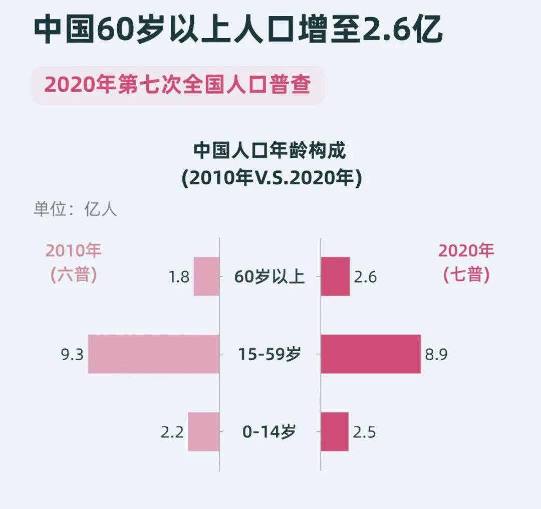 中国最新人口统计数据揭示，趋势与面临的挑战