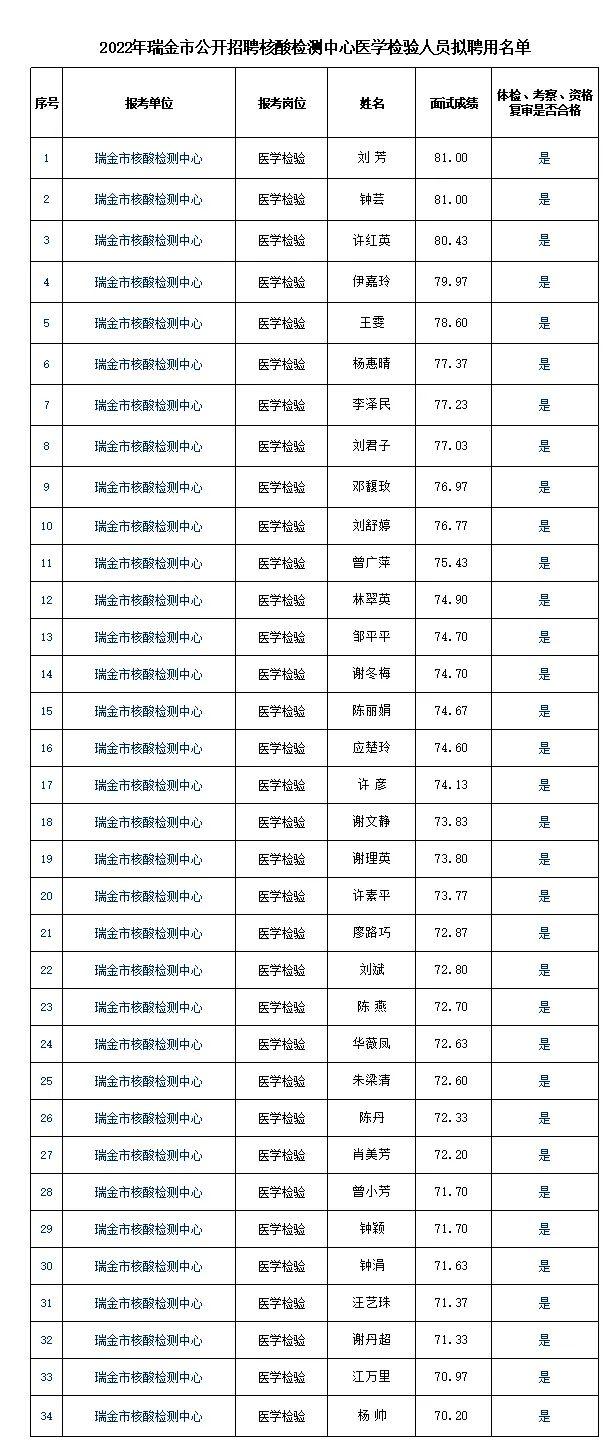 瑞金市最新招聘信息动态