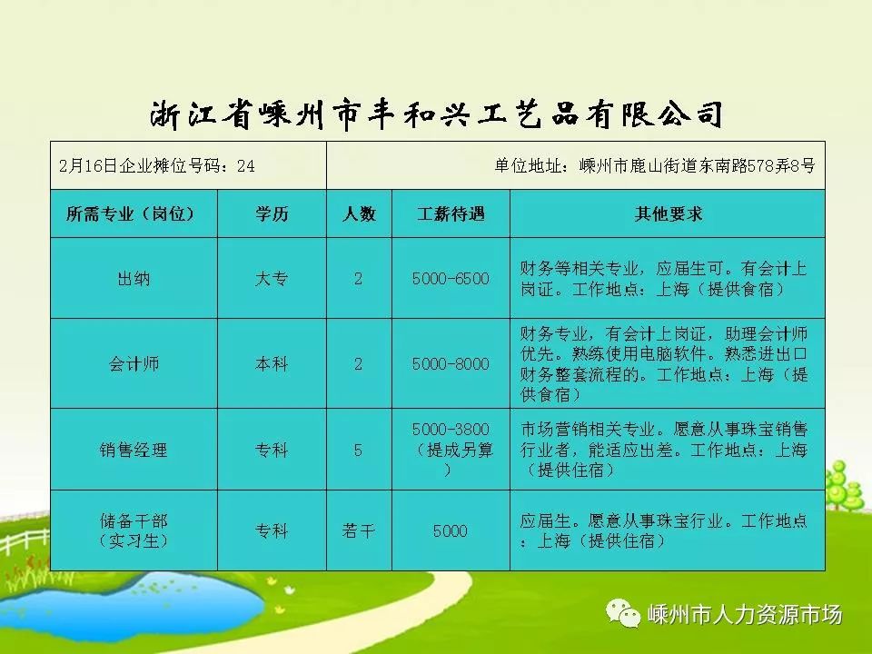 台州招聘网最新招聘信息汇总