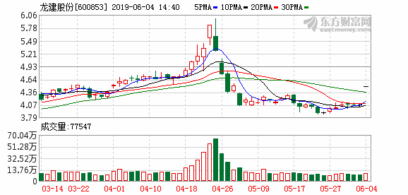 龙江交通最新消息概览，动态更新与进展报告