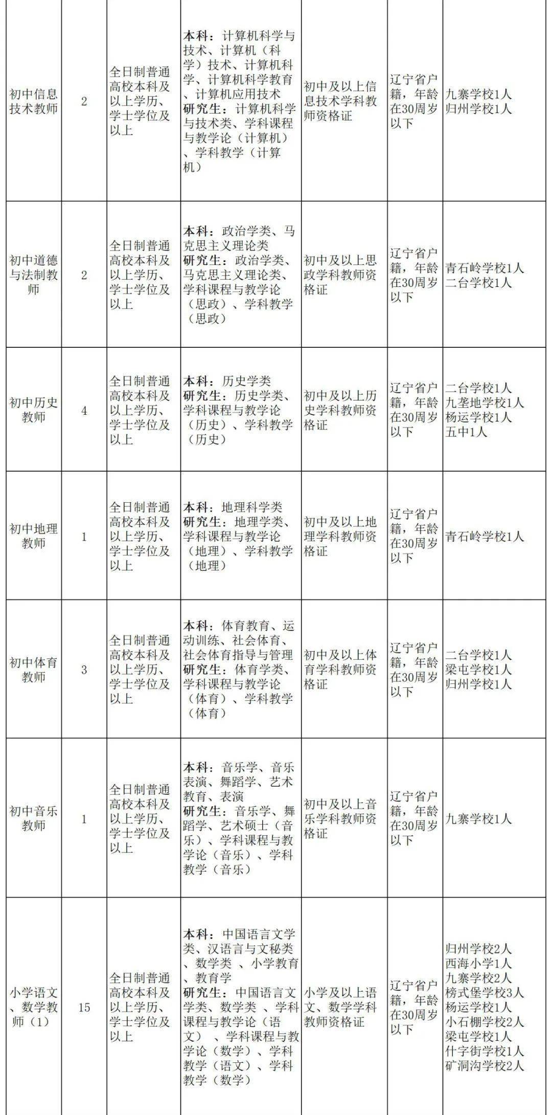 盖州最新招工动态与就业市场深度解析