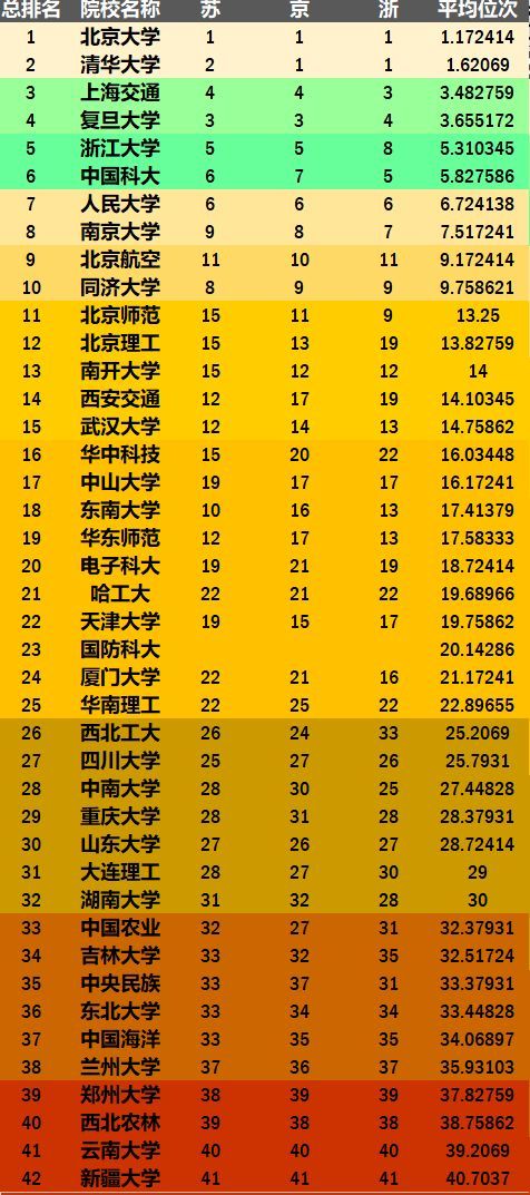 大学全国最新排名解读，展望未来的教育格局分析