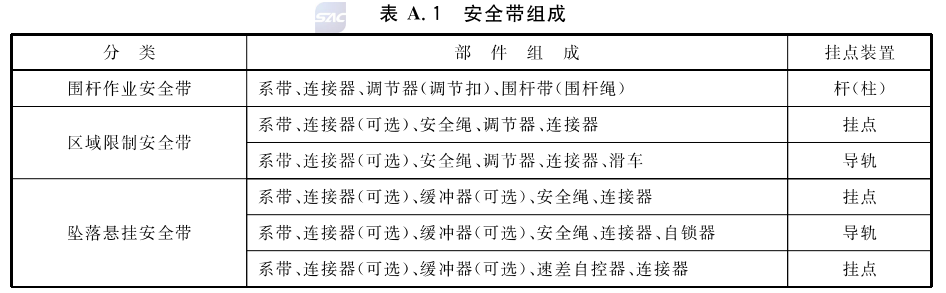 安全带最新国家标准及其应用与深远影响