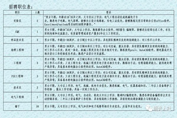 虢镇最新招聘信息全面解析