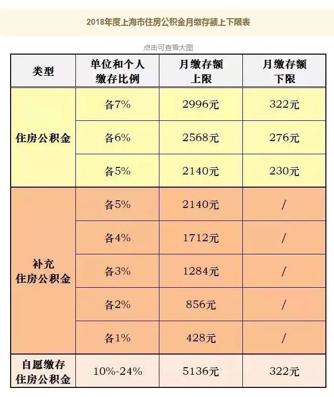 上海公积金基数更新，解读及影响分析