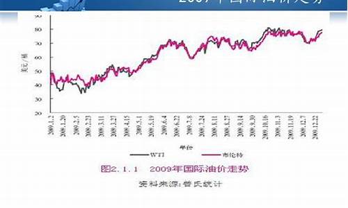 国际石油市场最新行情深度解析