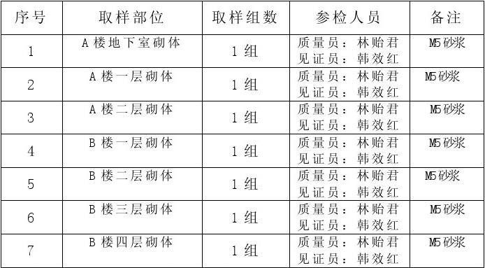 见证取样规范最新实践与探索概览