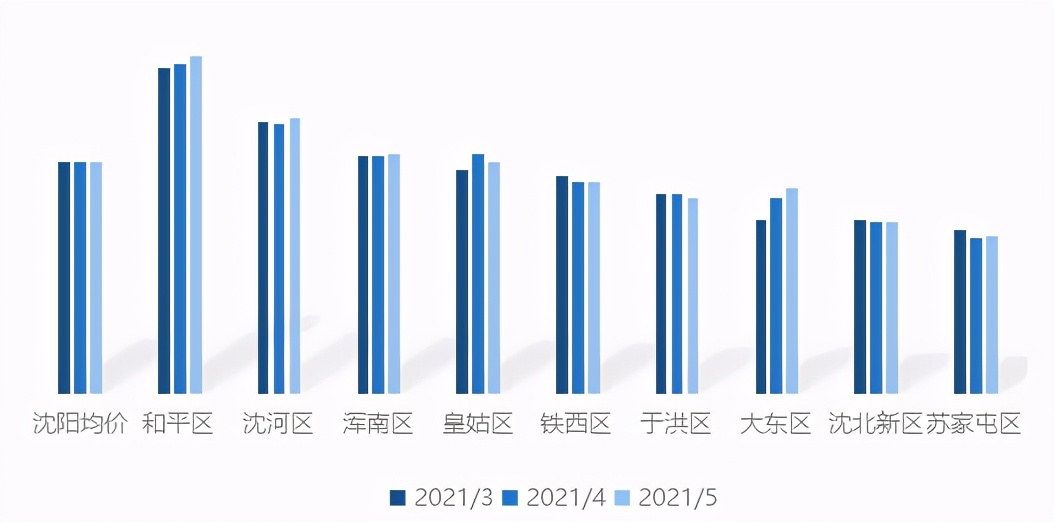 沈阳房价走势分析，最新动态、趋势、影响因素与前景展望